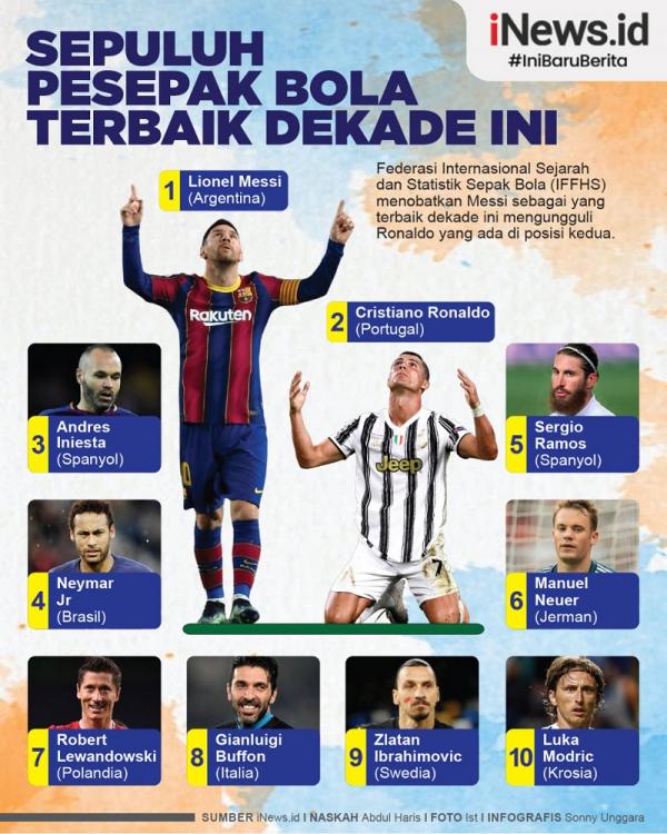 Klub Bola Terbaik di Dunia