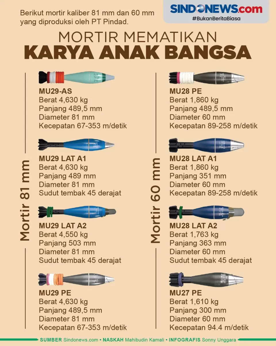 M.Detik Portal Berita Terpercaya di Indonesia