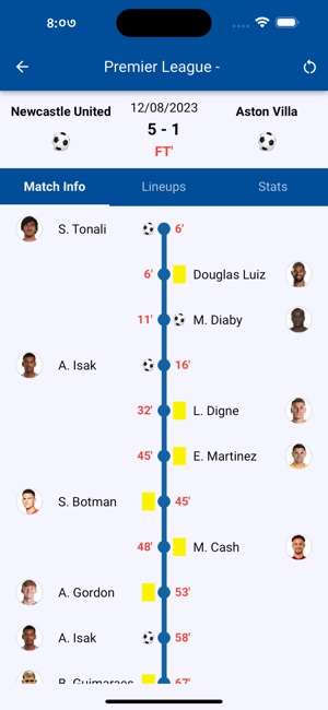 Score 808 Liga 1 Memahami Performa Tim Sepak Bola di Indonesia